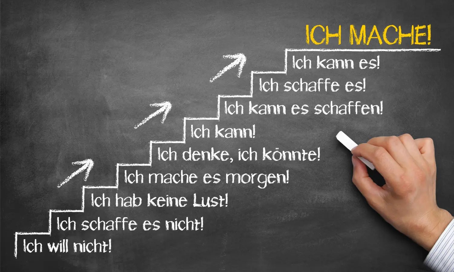 Coaching-Methoden von Birgit Moschner-Coaching